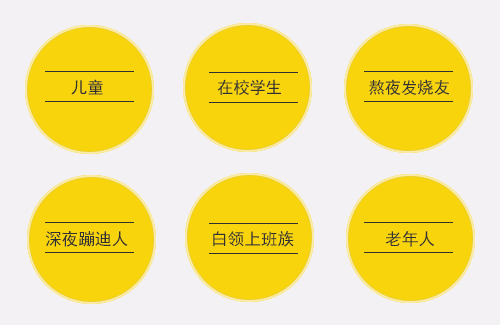 眼贴适用人群