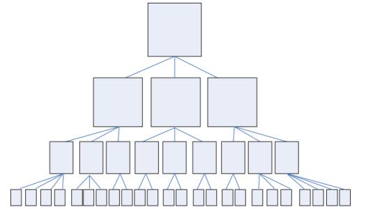 金字塔结构