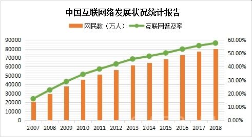 我国网民数量统计