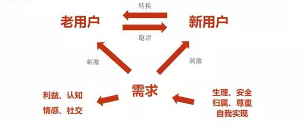 新零售核心思想