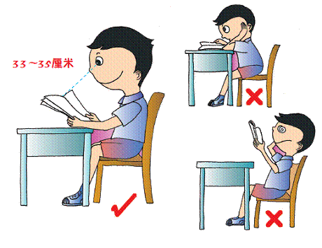 规范用眼