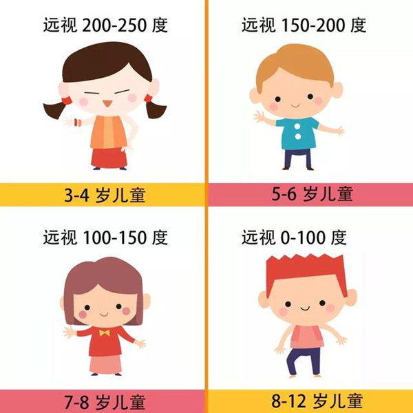 儿童近视预防