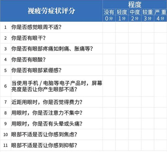 视疲劳程度自测表