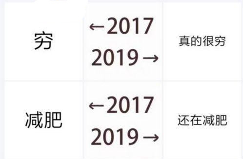 近几年的对比图