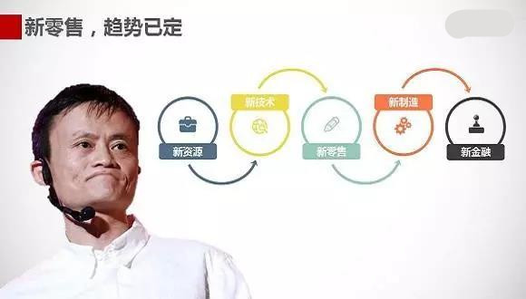 新零售已成为一种趋势